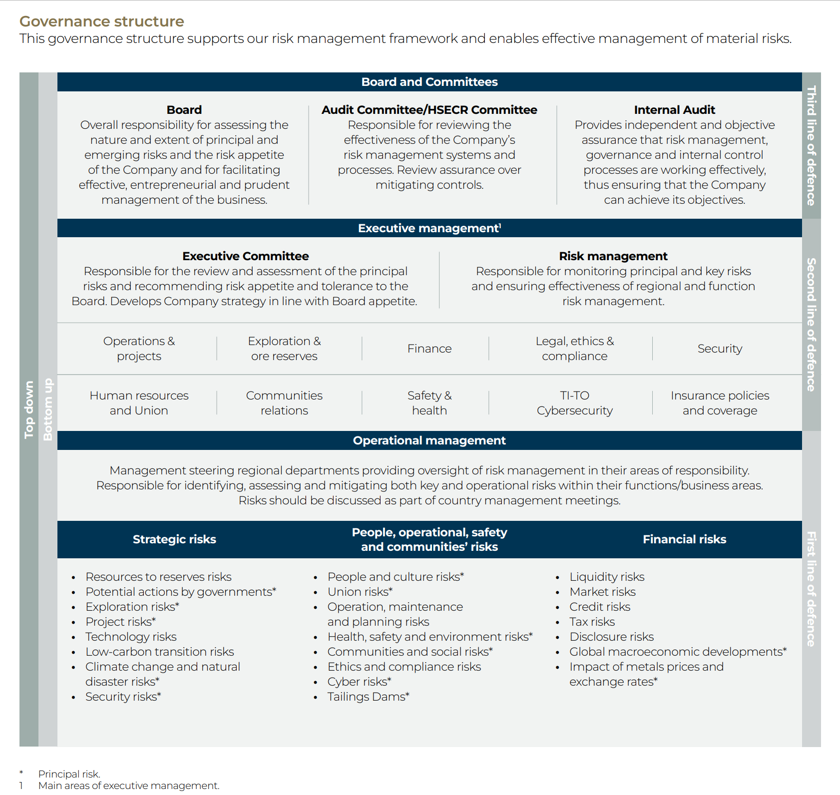 Governance Layouts Corporate Governance