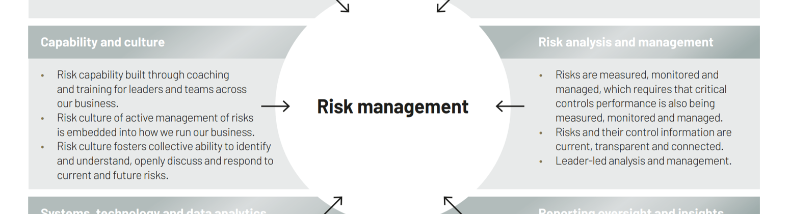 Risk Management