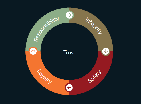 Ethics and Integrity