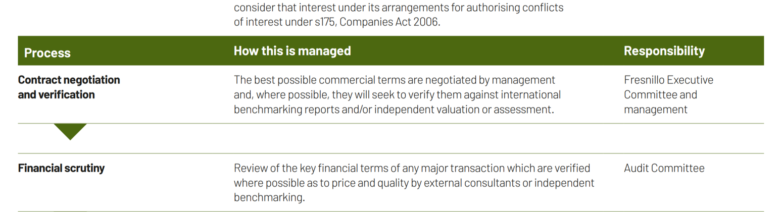 Principal Risks Risk Management