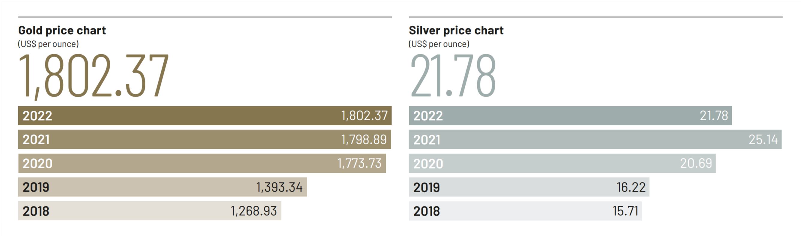 Precious Metals