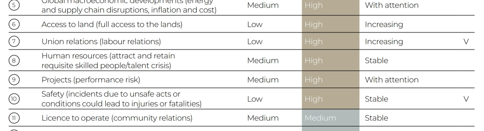 Risk Management